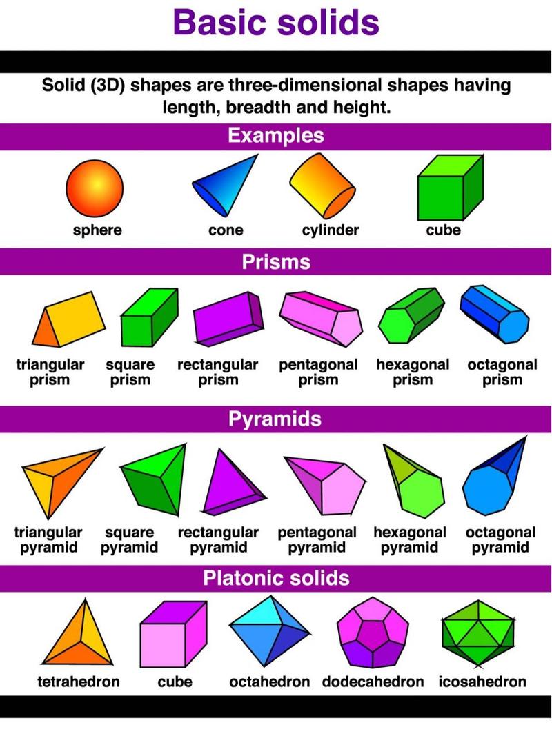 立体图形有哪些？一张图带你认清所有立体图形！