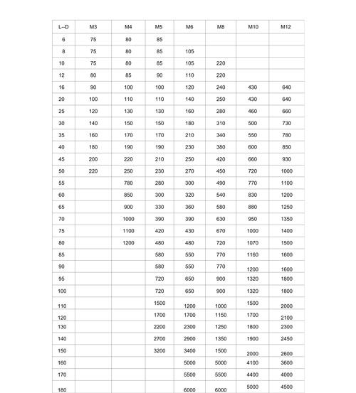 螺丝标准怎么查？内行人教你快速找到对应型号！