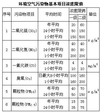 标准大气压力是什么？这篇文章解读很详细！