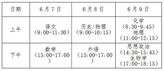 2008年高考时间是哪天？当年高考都考些啥？