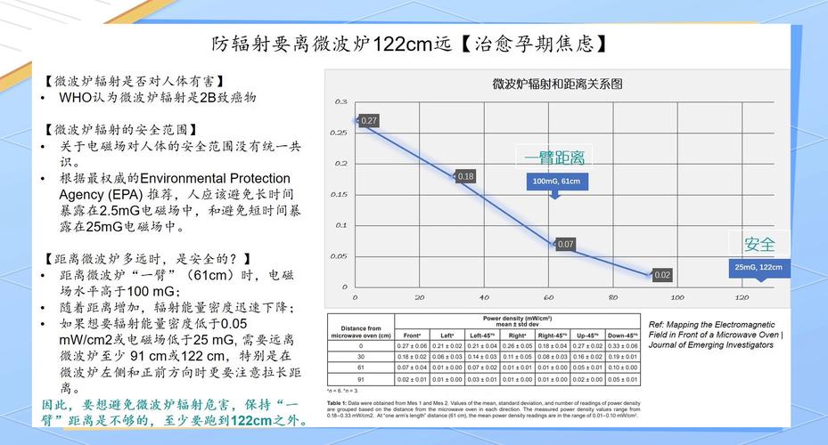 辐射范围安全距离是多少？看完这篇就懂了！