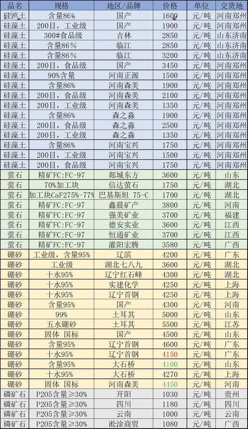 高强度合金铜怎么选？这几个牌号性能更优越！