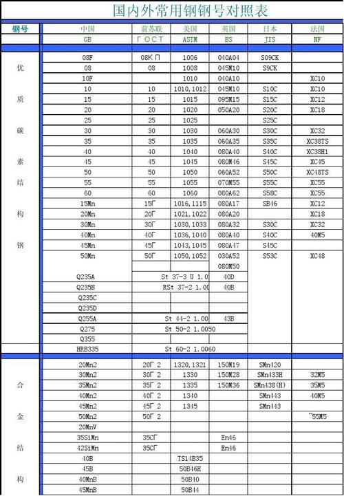 高强度合金铜怎么选？这几个牌号性能更优越！