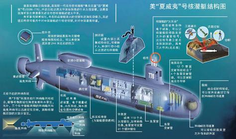 想知道潜水艇咋工作？潜水艇原理一看就明白！