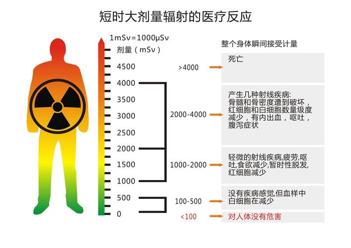 核辐射是什么？专家解读核辐射的那些事！