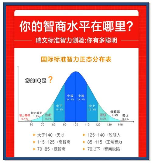 智商测试方法有哪些？这几个小技巧在家就能测！