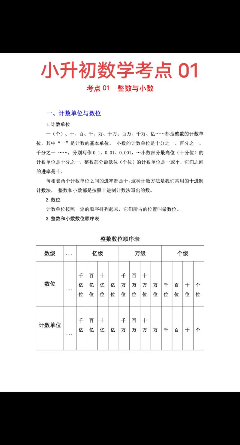 想知道整数包括什么？这篇文章全都告诉你了！