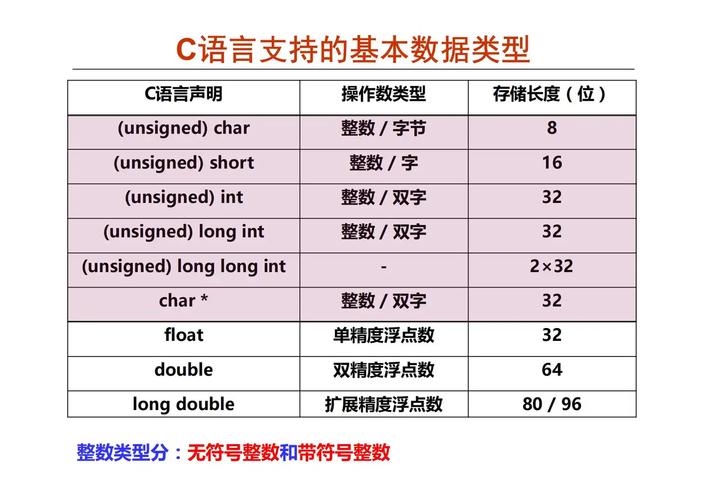 想知道整数包括什么？这篇文章全都告诉你了！