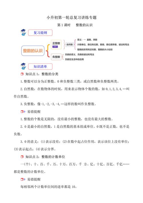 想知道整数包括什么？这篇文章全都告诉你了！