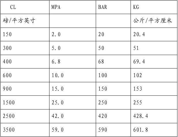 想知道1磅多少斤？这里有最详细的换算公式！