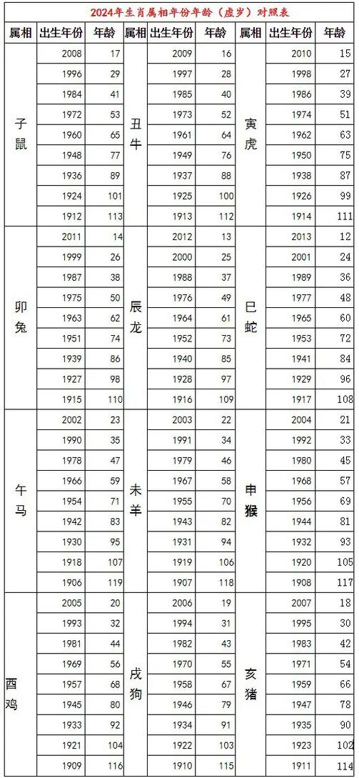 你知道53年属什么吗？60秒快速了解一下！