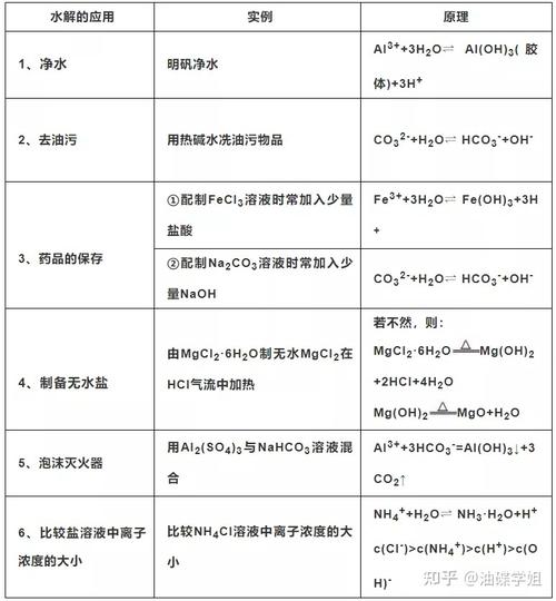 弱酸制强酸有哪些例子？化学老师教你轻松掌握！