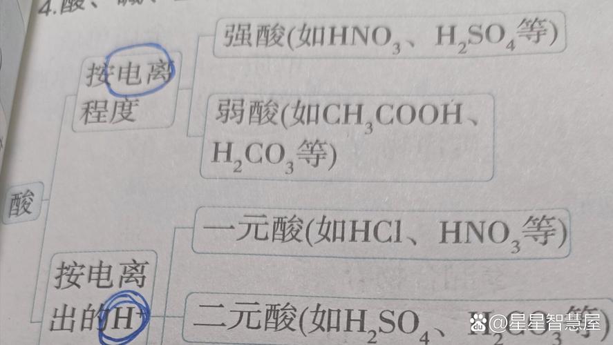 弱酸制强酸有哪些例子？化学老师教你轻松掌握！